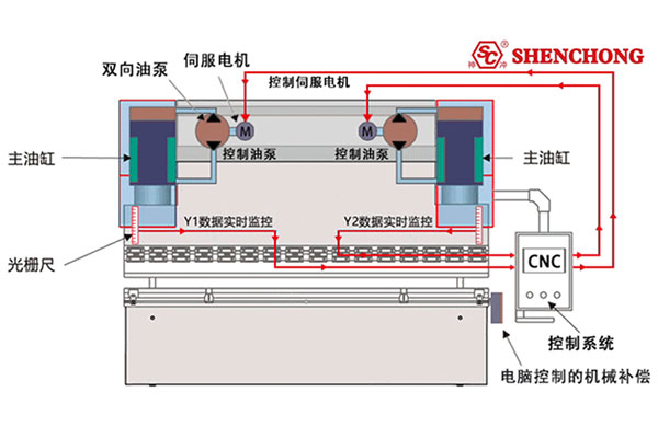 油電混合原理圖