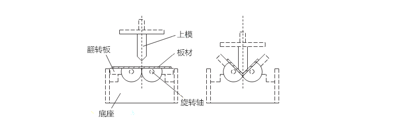 滾軸式V型模.png