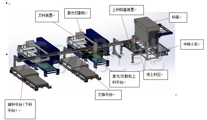 江蘇勝馳鈑金自動(dòng)料庫拖兩臺(tái)激光切割機(jī)