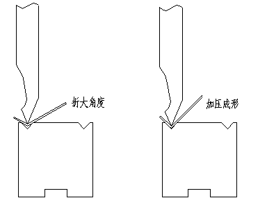 數(shù)控折彎機,折彎機廠家,數(shù)控剪板機