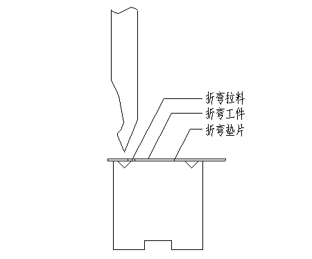 數(shù)控折彎機,折彎機廠家,數(shù)控剪板機